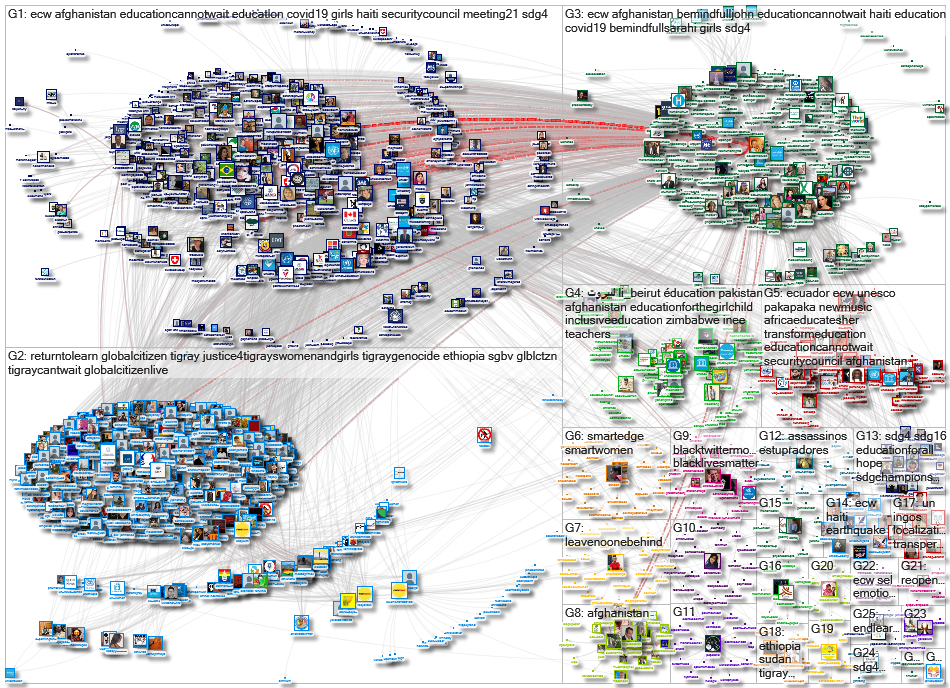 EduCannotWait Twitter NodeXL SNA Map and Report for terça-feira, 24 agosto 2021 at 14:51 UTC