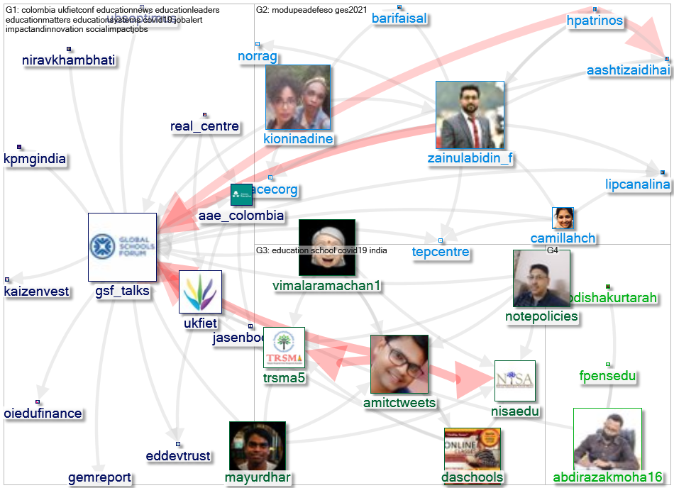 GSF_talks Twitter NodeXL SNA Map and Report for terça-feira, 24 agosto 2021 at 18:10 UTC