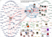 TodosEducacao Twitter NodeXL SNA Map and Report for segunda-feira, 06 setembro 2021 at 16:13 UTC