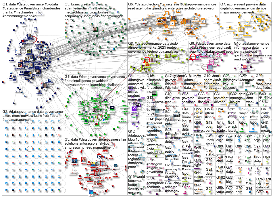 datagovernance_2021-09-14_05-20-02.xlsx