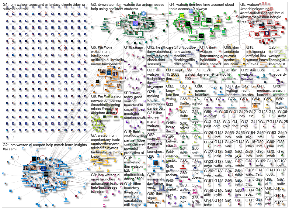 ibm watson_2021-09-25_20-39-28.xlsx