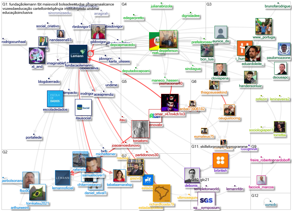 fundacaolemann Twitter NodeXL SNA Map and Report for terça-feira, 28 setembro 2021 at 08:45 UTC