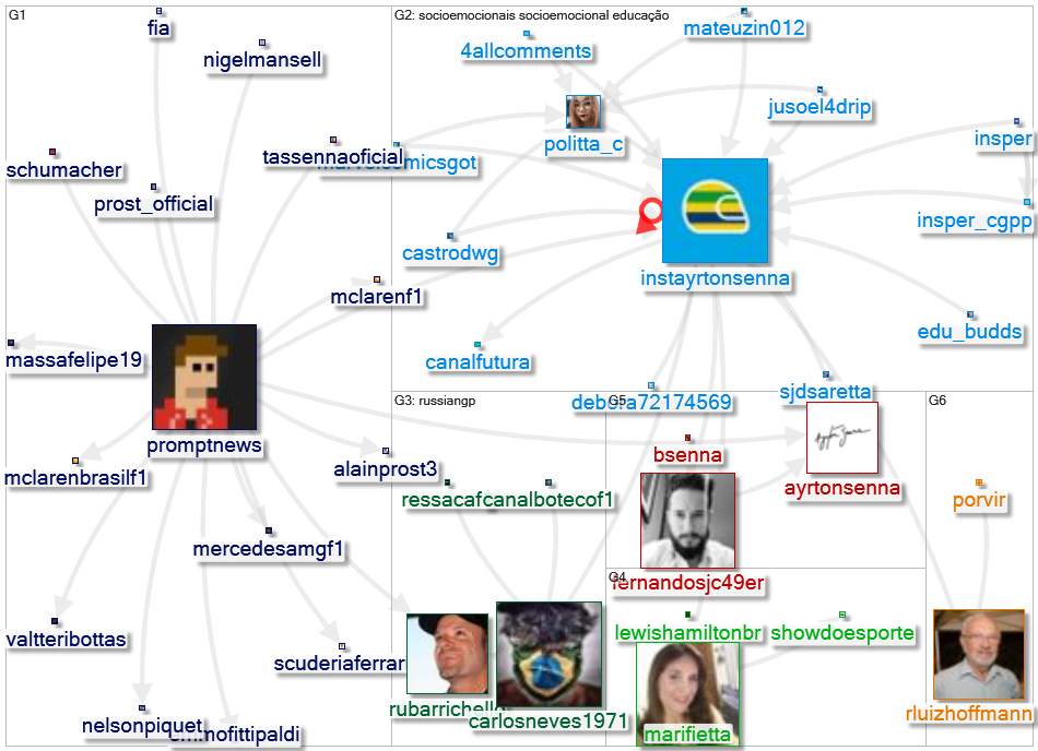 instayrtonsenna Twitter NodeXL SNA Map and Report for terça-feira, 28 setembro 2021 at 08:54 UTC