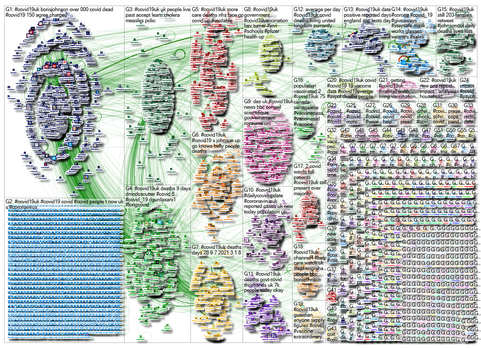 NodeXL Twitter Tweet ID List - #Covid19UK September 2021 Friday, 01 October 2021 at 18:39 UTC