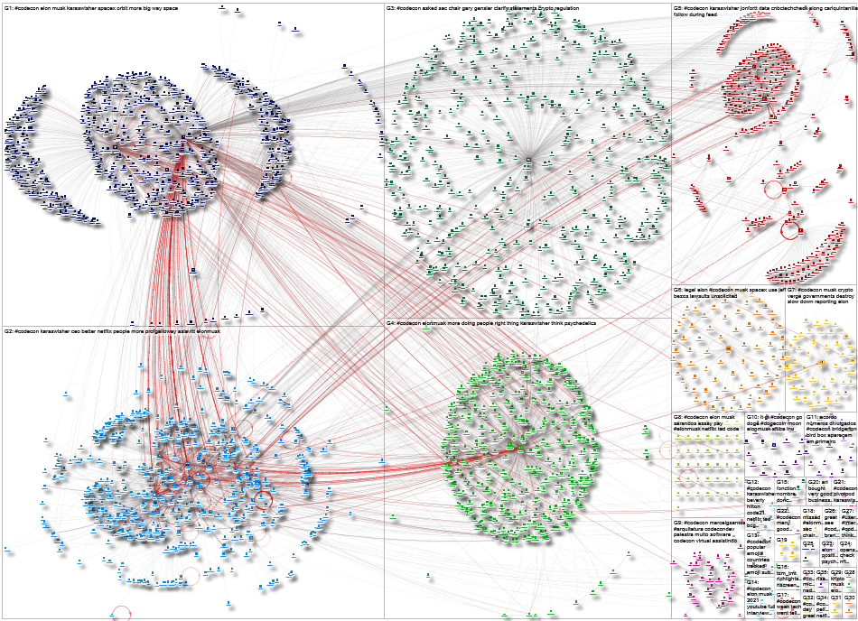 #CODECON Twitter NodeXL SNA Map and Report for Saturday, 02 October 2021 at 02:20 UTC