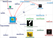 instayrtonsenna Twitter NodeXL SNA Map and Report for quarta-feira, 06 outubro 2021 at 19:02 UTC