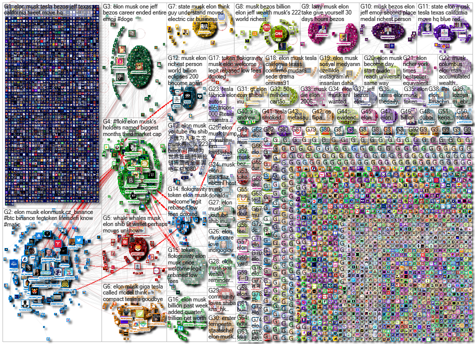 Elon Musk Twitter NodeXL SNA Map and Report for Monday, 11 October 2021 at 20:58 UTC