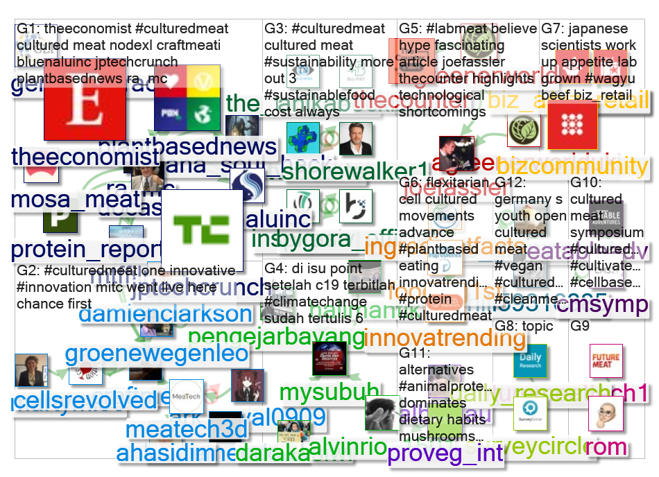 #culturedmeat Twitter NodeXL SNA Map and Report for Sunday, 17 October 2021 at 10:00 UTC