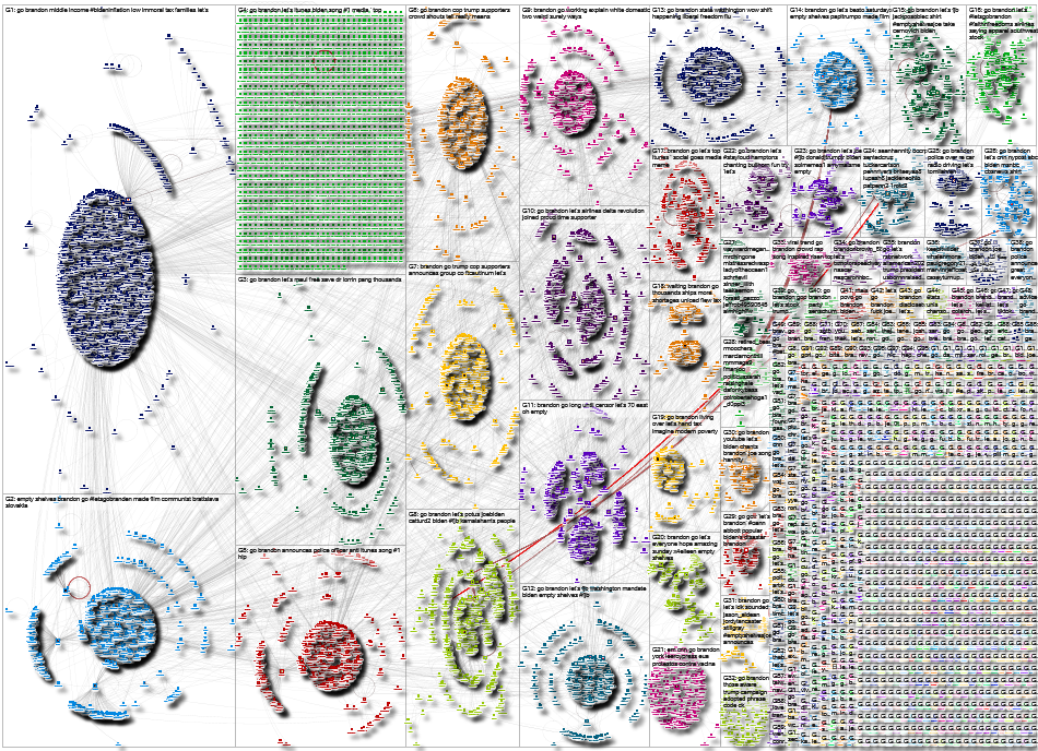 Let's go Brandon Twitter NodeXL SNA Map and Report for Sunday, 17 October 2021 at 18:55 UTC