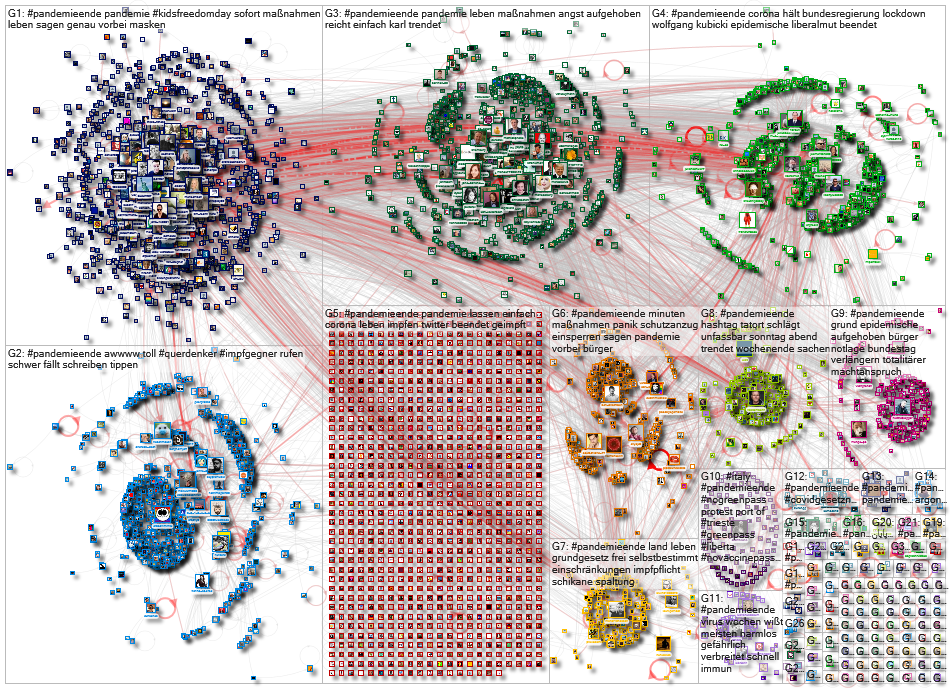 #PandemieEnde Twitter NodeXL SNA Map and Report for Monday, 18 October 2021 at 10:09 UTC