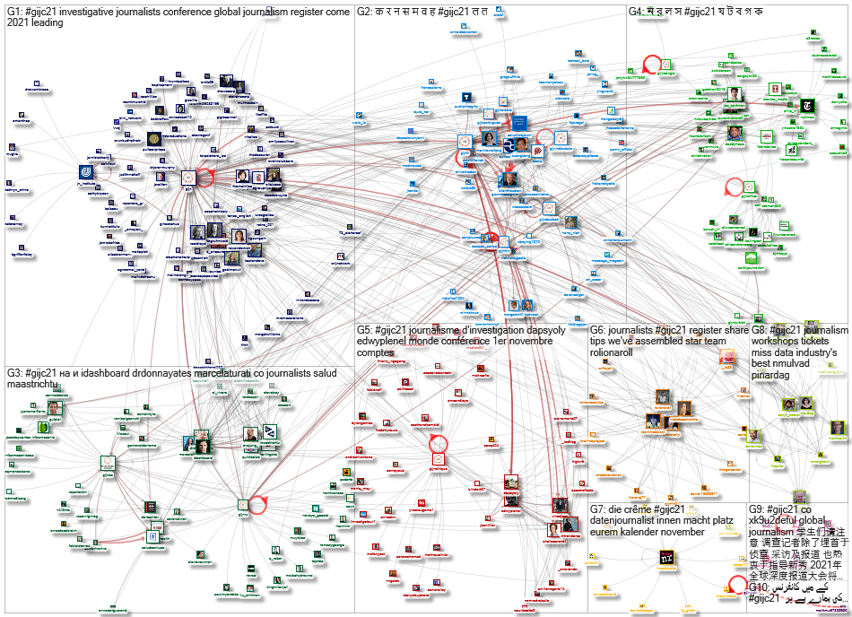 #GIJC21 Twitter NodeXL SNA Map and Report for Monday, 18 October 2021 at 13:12 UTC