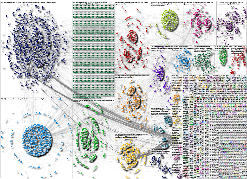 #FJB Twitter NodeXL SNA Map and Report for Sunday, 17 October 2021 at 18:56 UTC