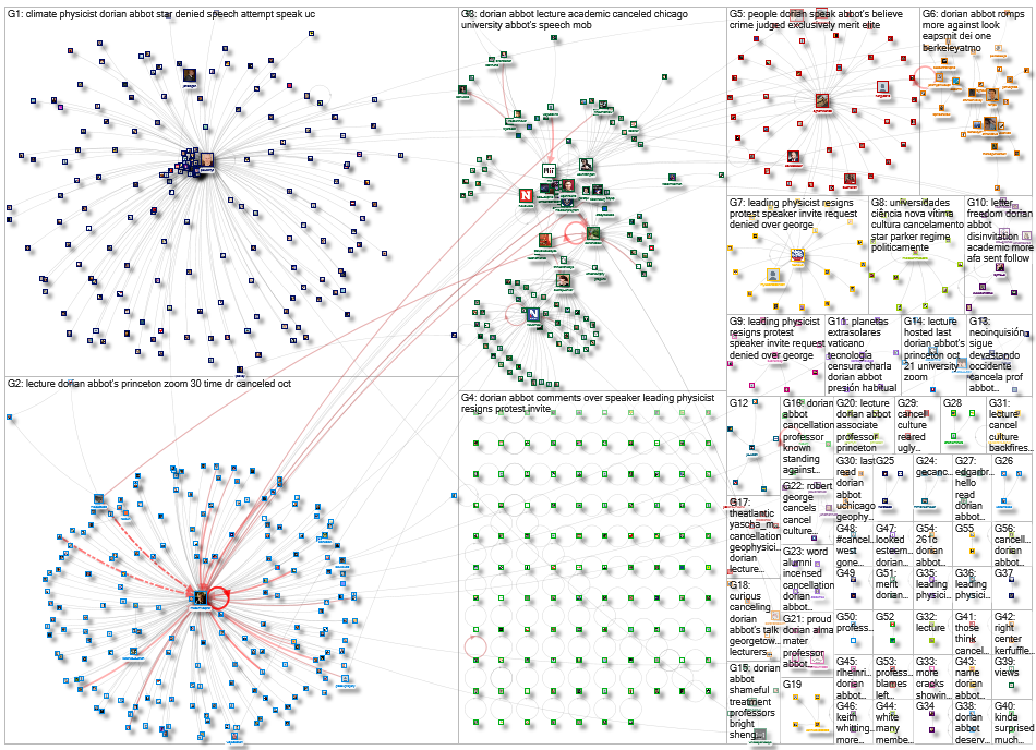 Dorian Abbot Twitter NodeXL SNA Map and Report for Tuesday, 19 October 2021 at 17:00 UTC