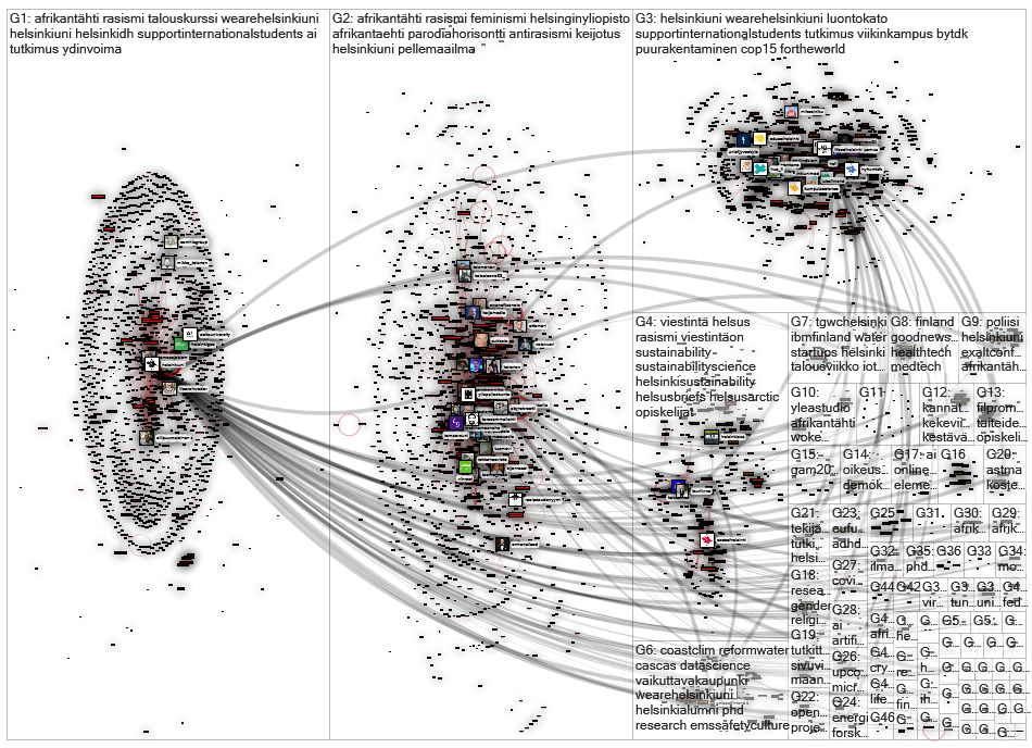 helsinkiuni OR ylioppilaskunta Twitter NodeXL SNA Map and Report for tiistai, 19 lokakuuta 2021 at 1