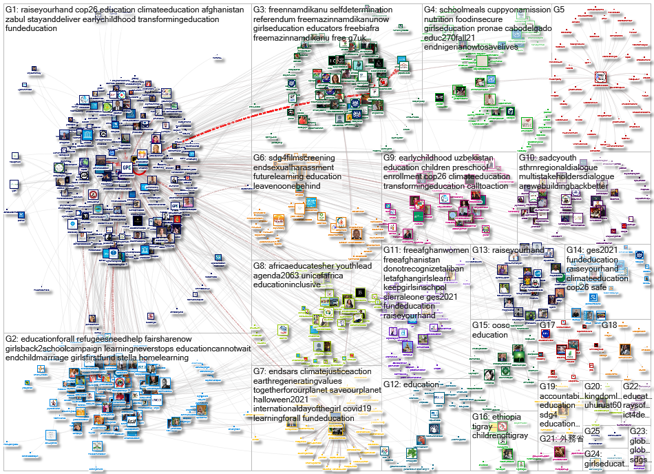 GPforEducation Twitter NodeXL SNA Map and Report for segunda-feira, 01 novembro 2021 at 21:31 UTC