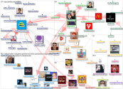 instayrtonsenna Twitter NodeXL SNA Map and Report for segunda-feira, 01 novembro 2021 at 22:14 UTC