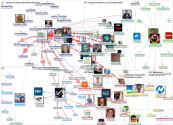 TodosEducacao Twitter NodeXL SNA Map and Report for segunda-feira, 01 novembro 2021 at 22:16 UTC