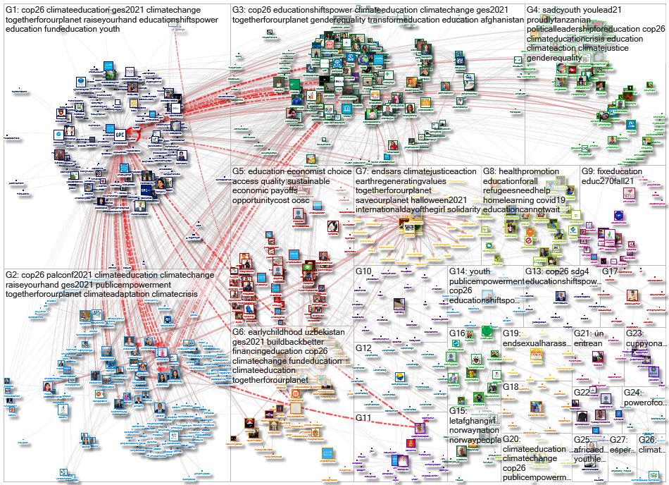 GPforEducation Twitter NodeXL SNA Map and Report for segunda-feira, 08 novembro 2021 at 14:57 UTC