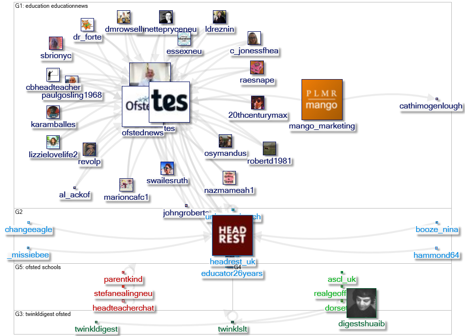 Ofsted halt Twitter NodeXL SNA Map and Report for Tuesday, 16 November 2021 at 09:50 UTC