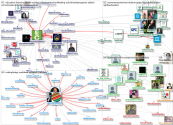 educommission Twitter NodeXL SNA Map and Report for terça-feira, 23 novembro 2021 at 17:00 UTC