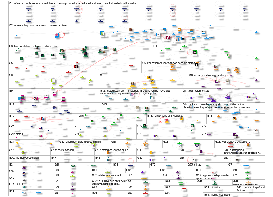 Ofsted Outstanding Twitter NodeXL SNA Map and Report for Thursday, 25 November 2021 at 09:43 UTC