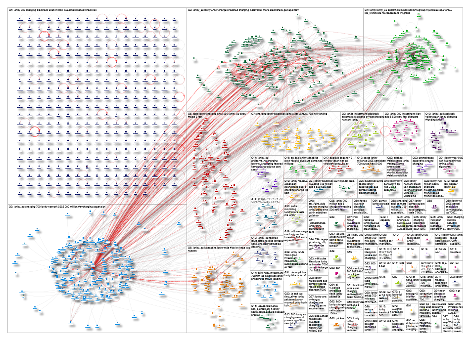 IONITY OR @IONITY_EU OR #IONITY Twitter NodeXL SNA Map and Report for Thursday, 25 November 2021 at 