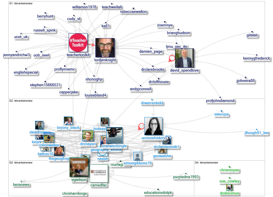 #ITTMarketReview Twitter NodeXL SNA Map and Report for Friday, 26 November 2021 at 11:11 UTC