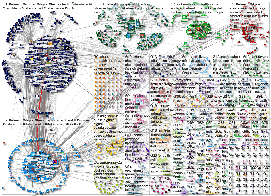 ehealth_2021-11-28_22-06-50.xlsx