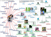 educommission Twitter NodeXL SNA Map and Report for segunda-feira, 29 novembro 2021 at 11:41 UTC