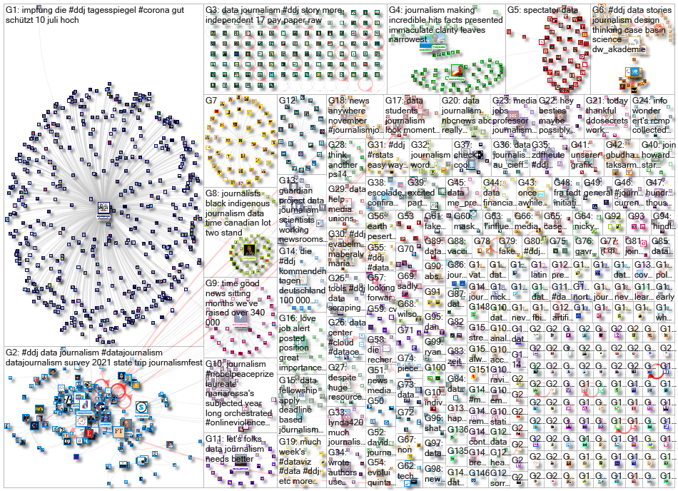 #ddj OR (data journalism) since:2021-11-22 until:2021-11-29 Twitter NodeXL SNA Map and Report for Mo