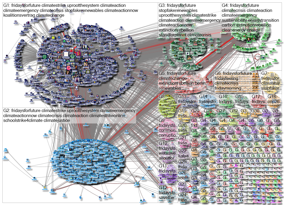 FridaysForFuture Twitter NodeXL SNA Map and Report for Monday, 29 November 2021 at 18:11 UTC