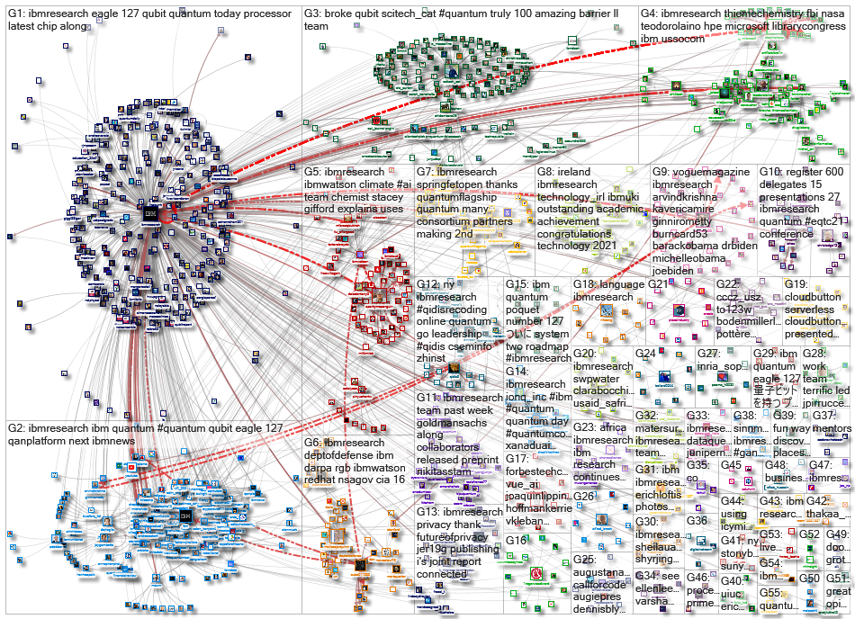 ibmresearch_2021-11-29_22-08-00.xlsx