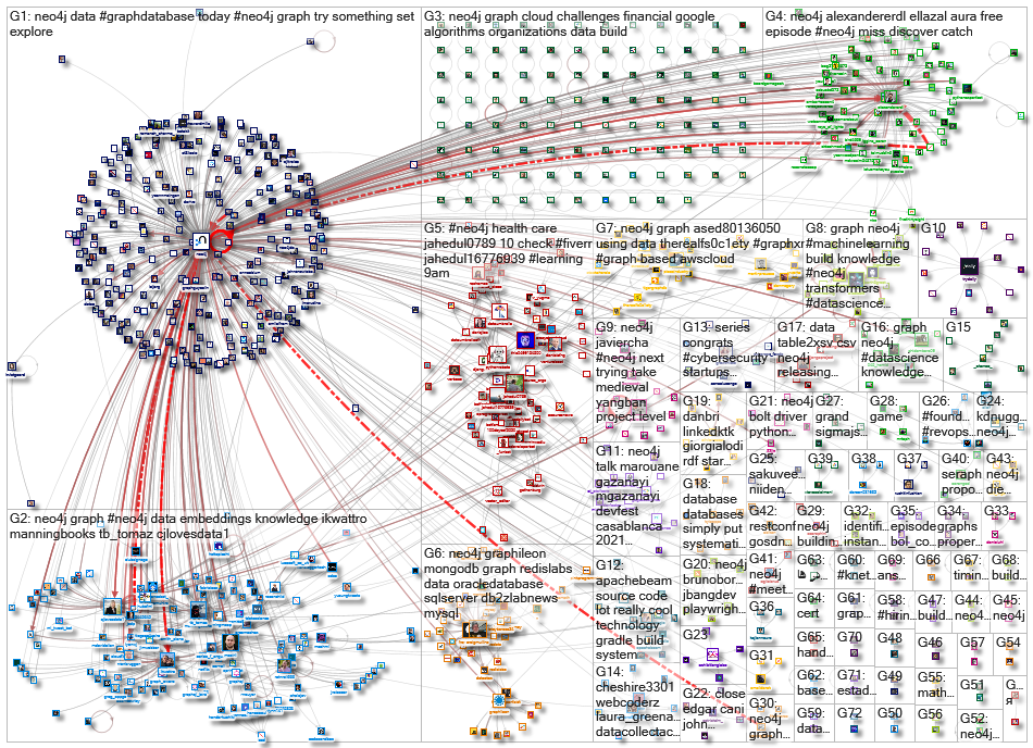 neo4j_2021-11-29_22-24-00.xlsx