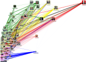 MdB20WP November 2021 Internal Network - scatter plot