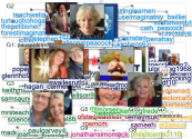 Ofsted pause Twitter NodeXL SNA Map and Report for Sunday, 05 December 2021 at 17:08 UTC