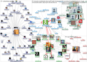 educommission Twitter NodeXL SNA Map and Report for segunda-feira, 06 dezembro 2021 at 22:21 UTC