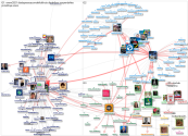 TodosEducacao Twitter NodeXL SNA Map and Report for segunda-feira, 06 dezembro 2021 at 22:49 UTC