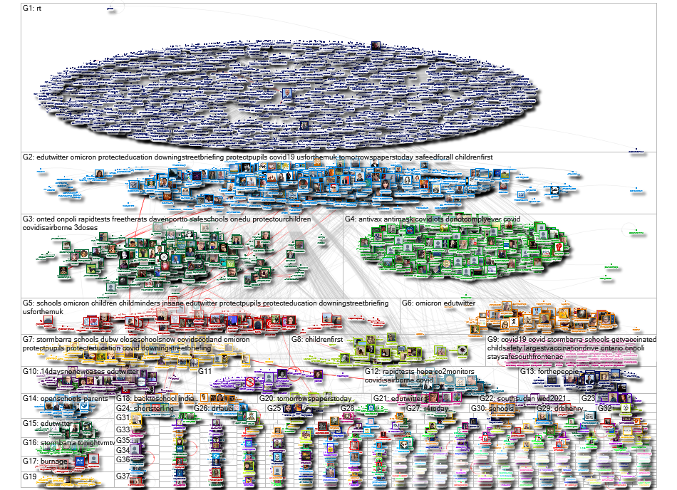 Keep Schools Open Twitter NodeXL SNA Map and Report for Monday, 13 December 2021 at 09:41 UTC