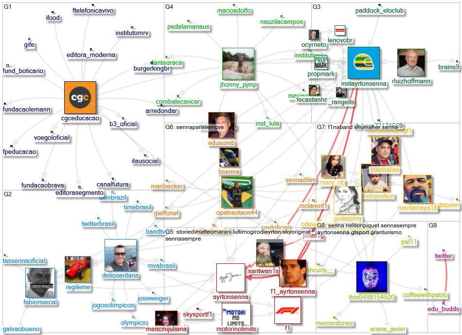 instayrtonsenna Twitter NodeXL SNA Map and Report for segunda-feira, 13 dezembro 2021 at 12:17 UTC