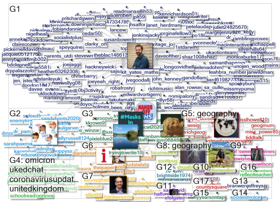 pupil absences Twitter NodeXL SNA Map and Report for Tuesday, 14 December 2021 at 22:56 UTC