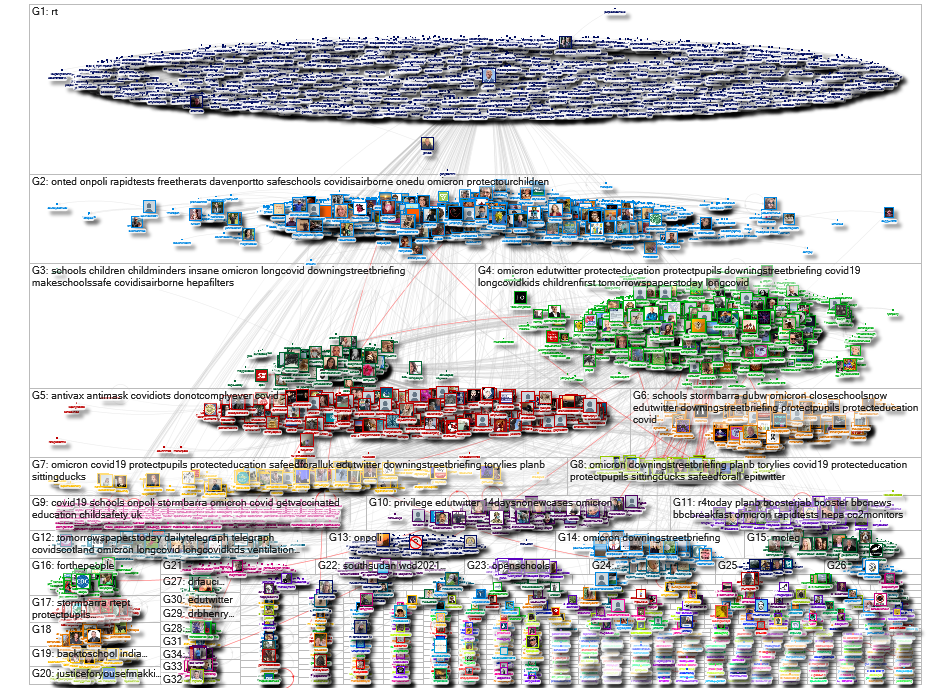 Keep Schools Open Twitter NodeXL SNA Map and Report for Wednesday, 15 December 2021 at 09:44 UTC