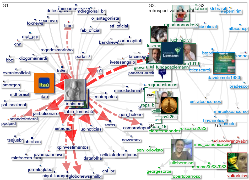 fundacaolemann Twitter NodeXL SNA Map and Report for segunda-feira, 03 janeiro 2022 at 14:06 UTC