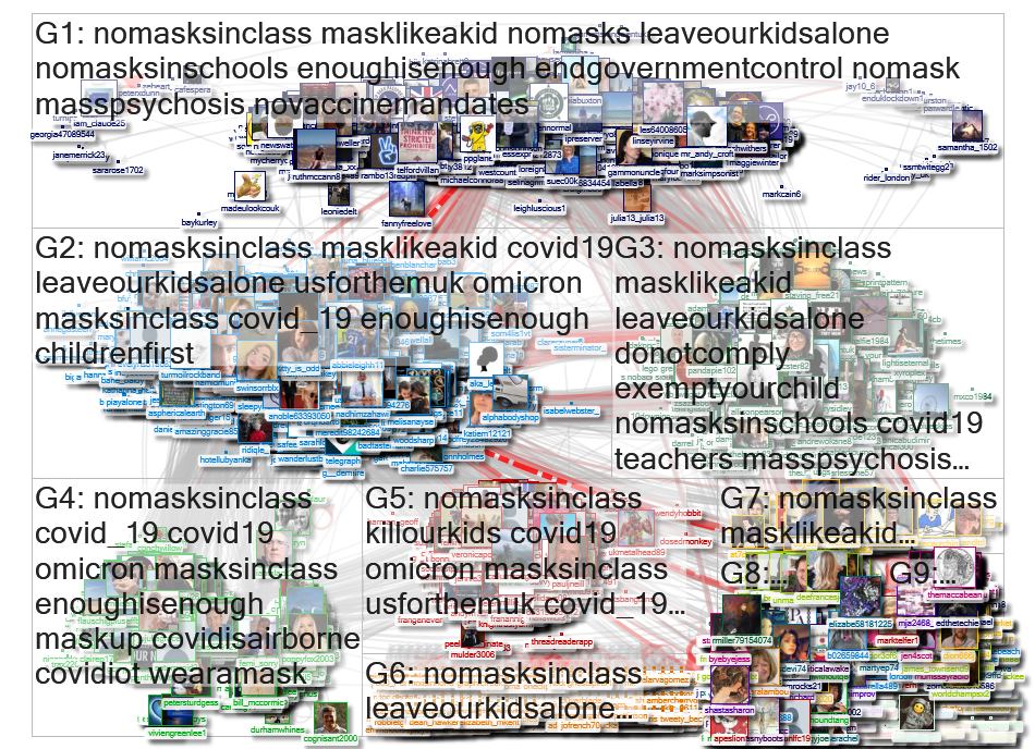 #NoMasksInClass Twitter NodeXL SNA Map and Report for Monday, 03 January 2022 at 15:22 UTC