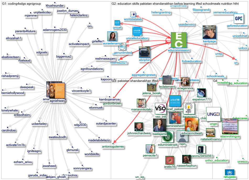 educommission Twitter NodeXL SNA Map and Report for terça-feira, 11 janeiro 2022 at 10:15 UTC