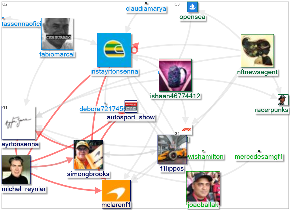 instayrtonsenna Twitter NodeXL SNA Map and Report for terça-feira, 11 janeiro 2022 at 10:50 UTC