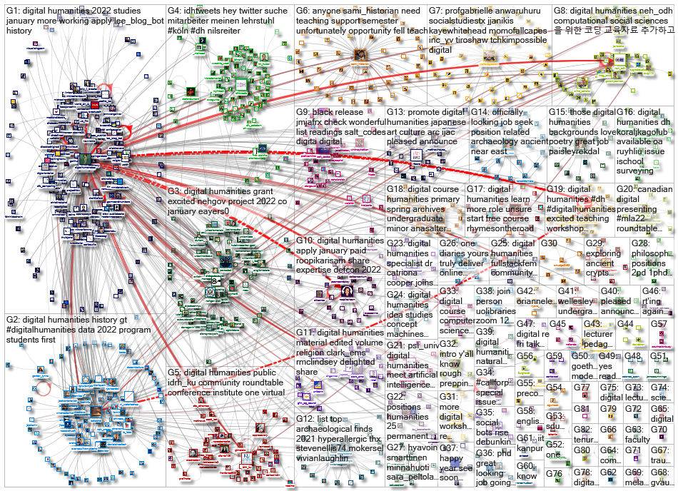 %22digital humanities%22 OR %22digital humanist%22_2022-01-12_21-07-52.xlsx