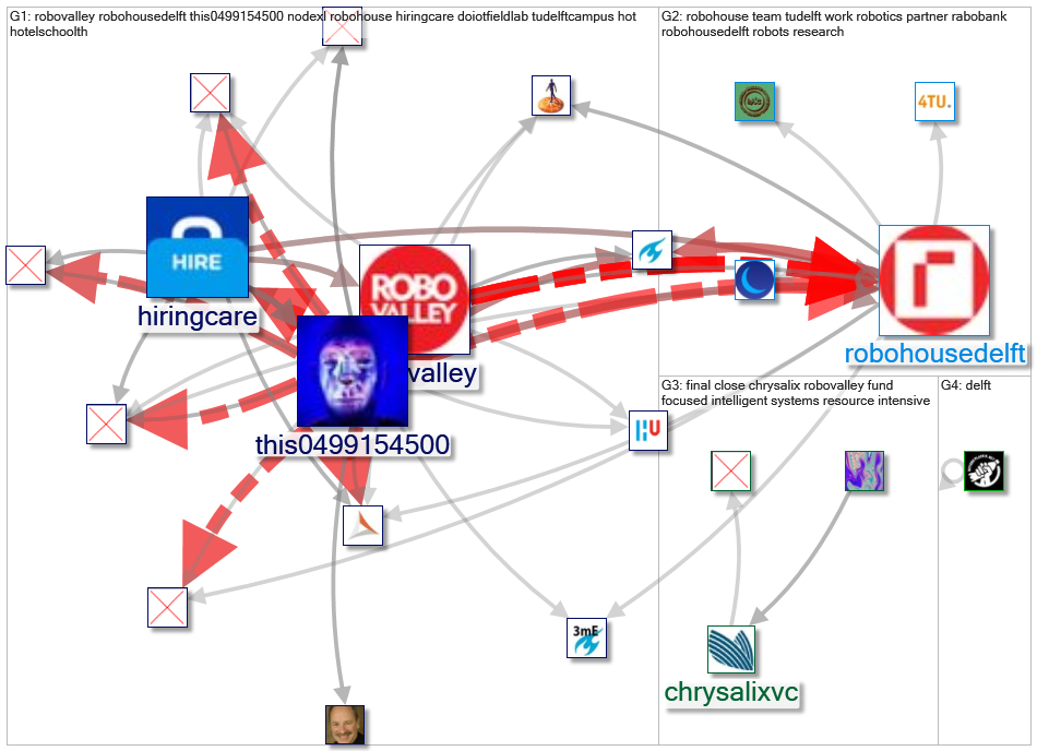 robovalley_2022-01-14_23-42-00.xlsx