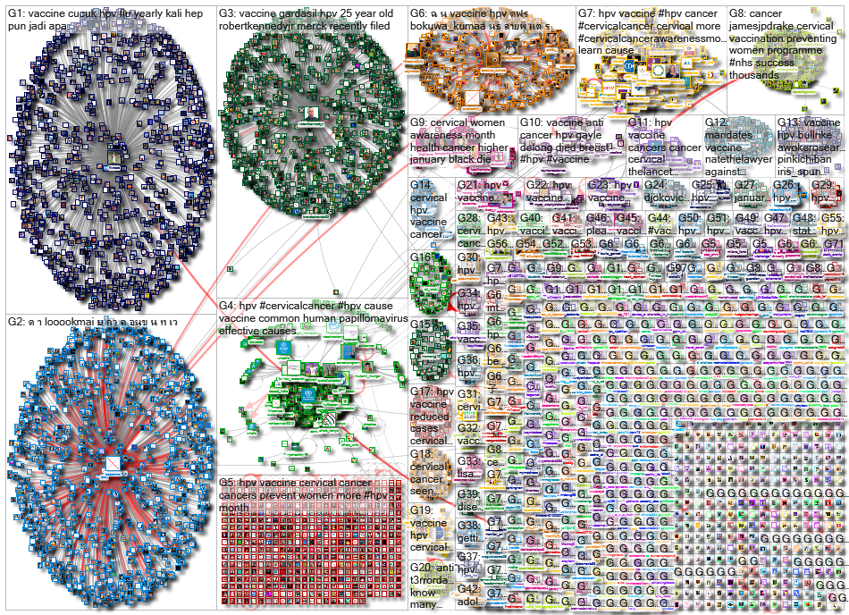 HPV Vaccine_2022-01-15_05-24-01.xlsx