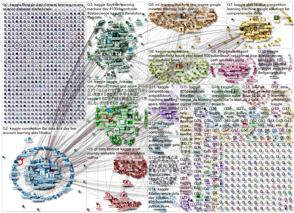 kaggle_2022-01-15_21-23-44.xlsx