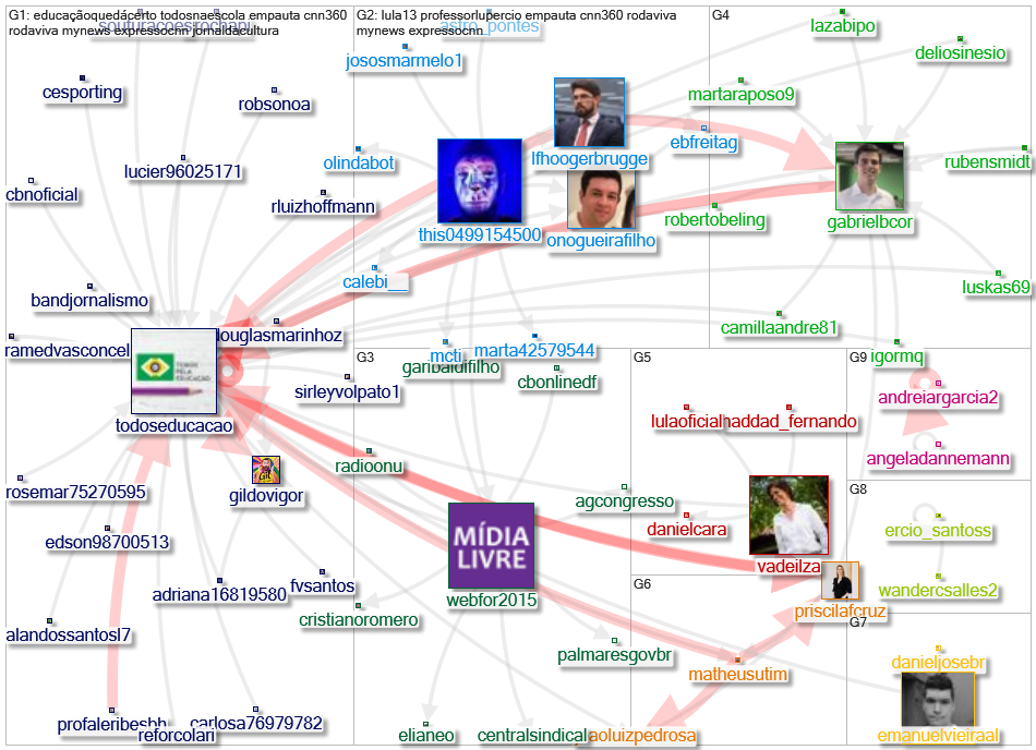 TodosEducacao Twitter NodeXL SNA Map and Report for segunda-feira, 17 janeiro 2022 at 12:38 UTC